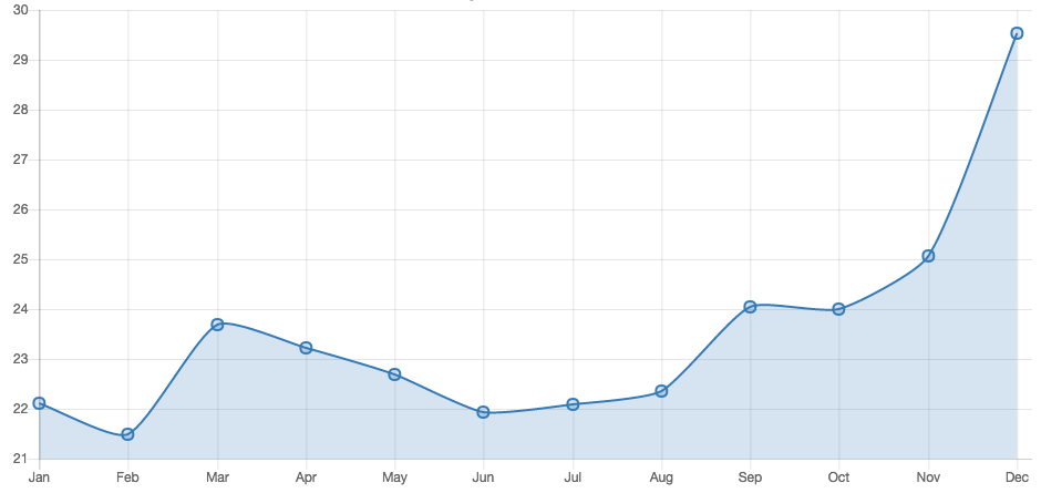 billy hatcher price chart